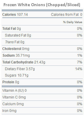 Nutritional Values of Frozen White Onions per 100 gms