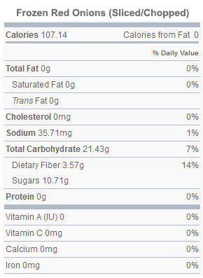 IQF Frozen Red Onions Nutritional Values