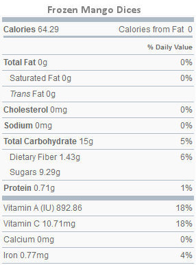 Nutritional Values of Frozen Mango Dices - Per 100 grams